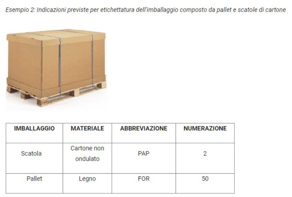ETICHETTATURA
AMBIENTALE
